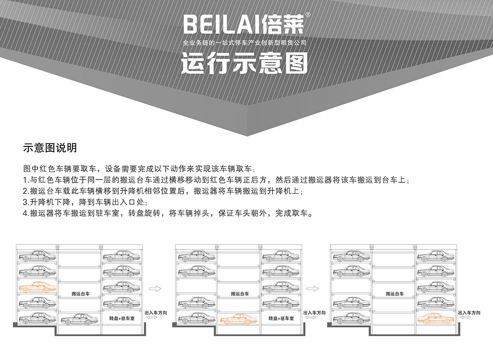 04平面移动立体车库示意图说明.jpg