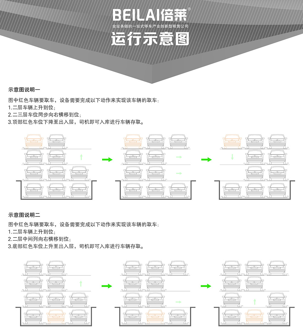 04负一正三地坑PSH4D1四层升降横移立体车库运行示意图.jpg