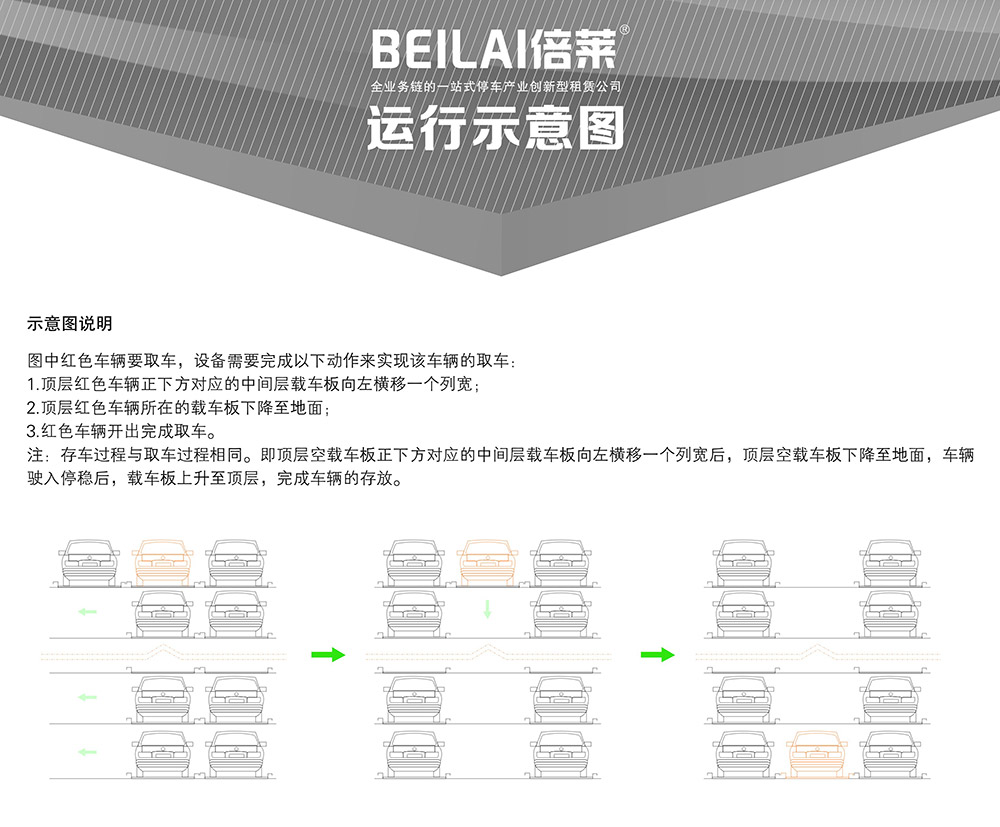 04四至六层PSH4-6升降横移立体车库运行示意图.jpg