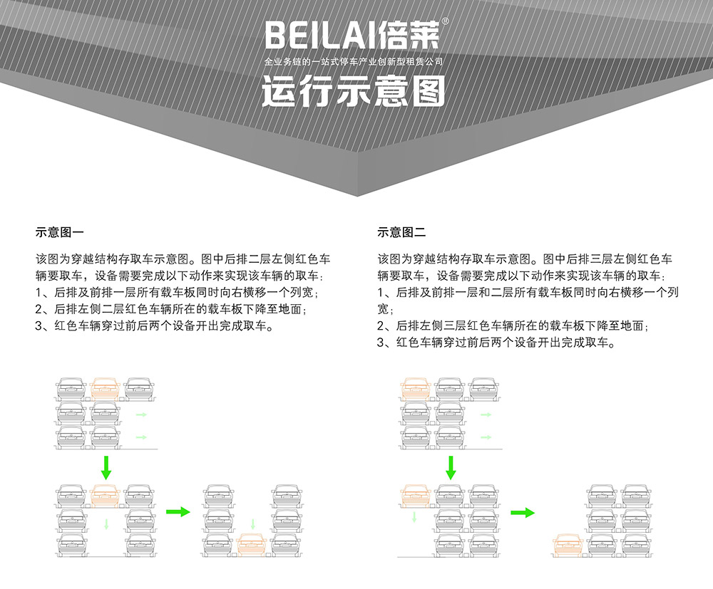 04PSH3三层升降横移立体车库运行示意图.jpg