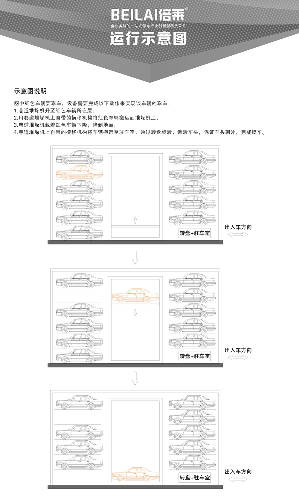 04巷道堆垛立体立体车库运行示意图.jpg