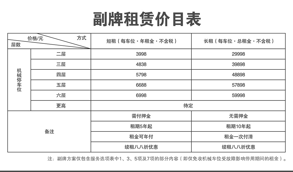 倍莱停车设备租赁副牌租赁价目表.jpg